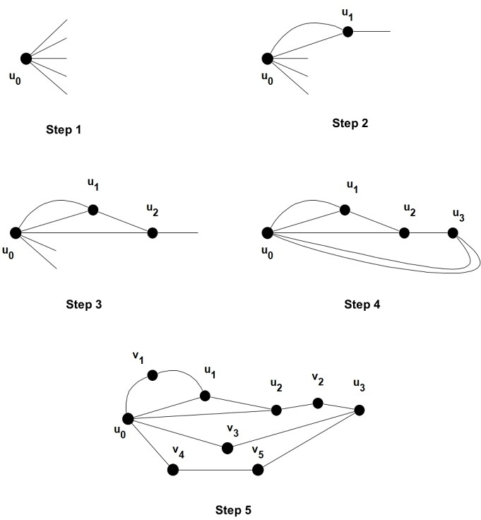 Generating Scale-Free Caterpillar and Series-Parallel Networks