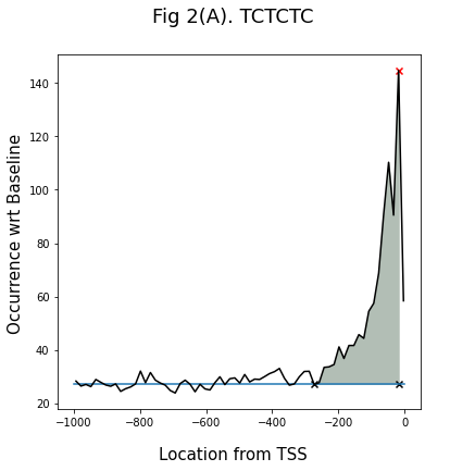 Fig2A