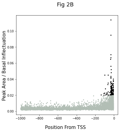 Fig2A